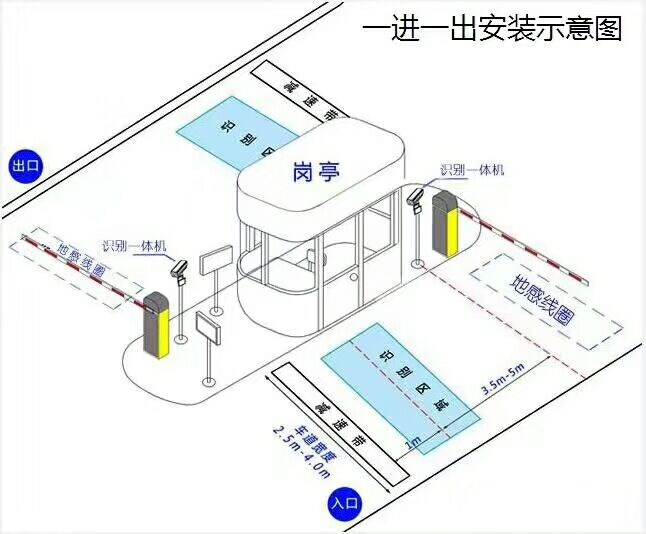 莆田荔城区标准车牌识别系统安装图