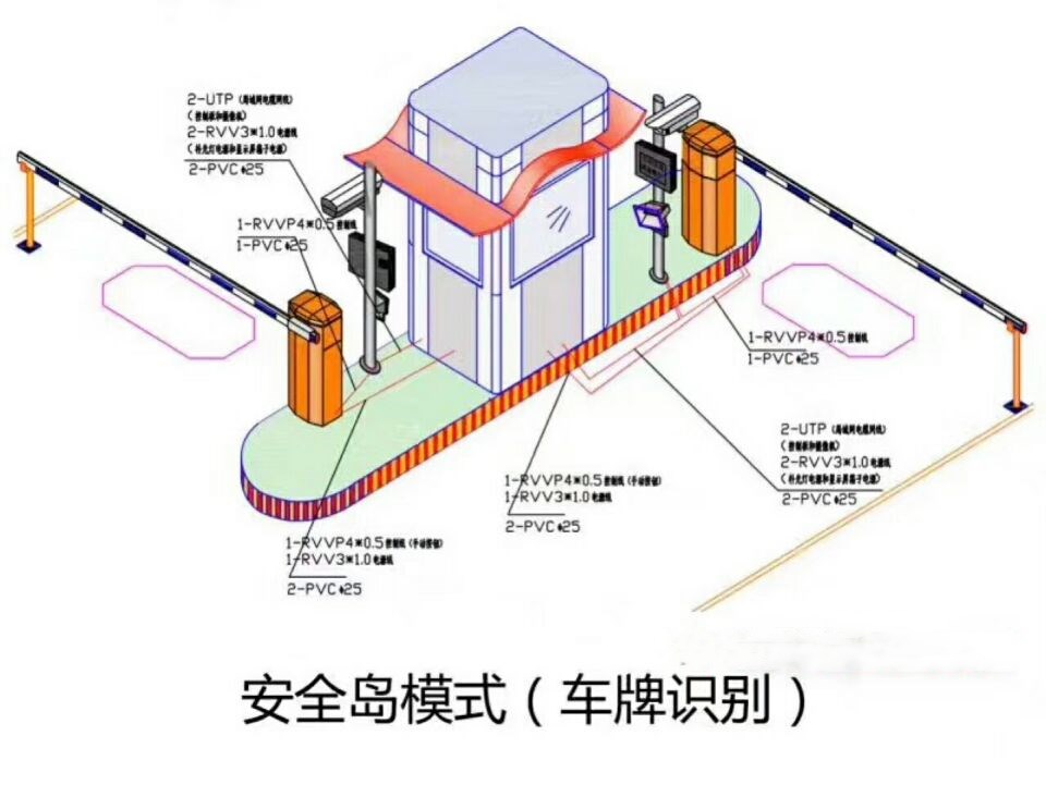 莆田荔城区双通道带岗亭车牌识别