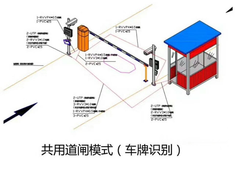 莆田荔城区单通道车牌识别系统施工